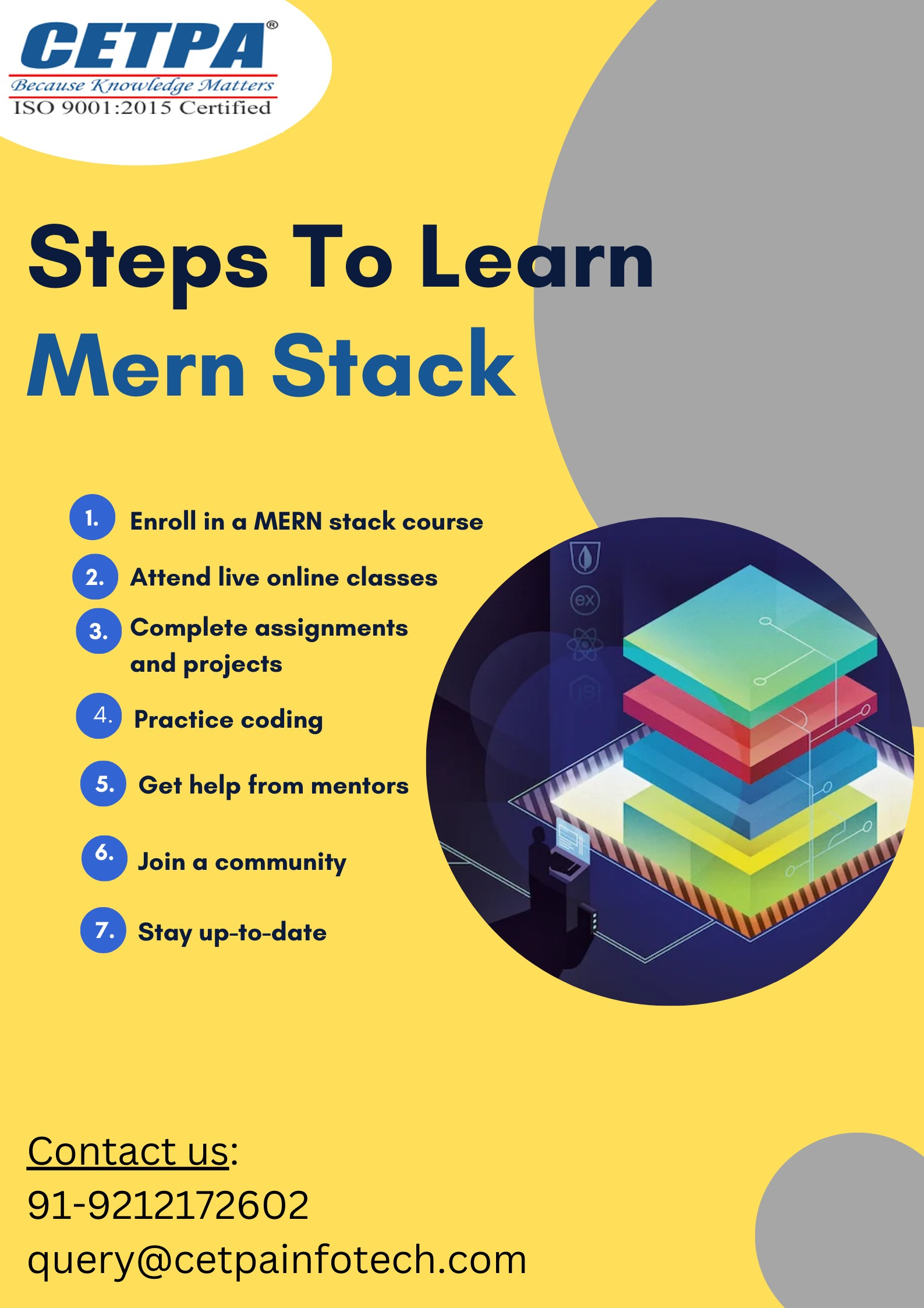 Steps to learn Mern Stack